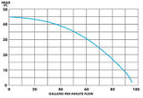ST2010TCUL
Pump Performance Curve
2” Discharge