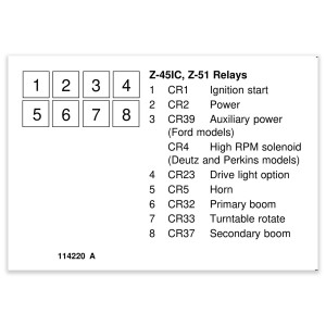 Genie Lift Part # 114220GT - DECAL,LABEL,RELAYS,Z45IC,Z51, EA