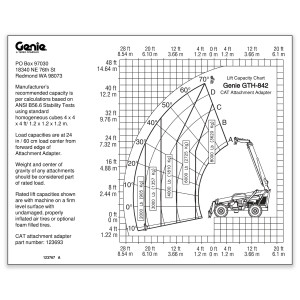 Genie Lift Part # 123767GT - DECAL,LOAD RNG,GTH842 CAT ADPT, EA