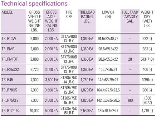 Multiquip TRLR10W - Trailer Multipurpose, No Fuel Tank