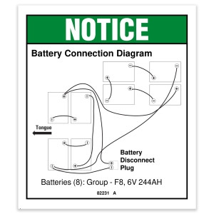 Genie Lift Part # 82231GT - DECAL,NOTICE,BATTERY CONNECT, EA