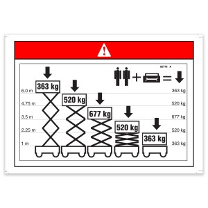 Genie Lift Part # 82778GT - DECAL,DANGER,MAXCAP CE GS2032*, EA