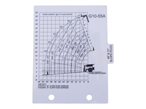 JLG Part # 1001104854 | LOAD,CHART - G10-55A, EA