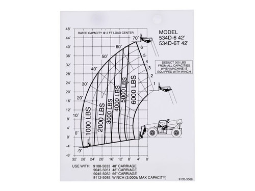 JLG Part # 91333008 | DECAL - CAPACITY CHART, EA