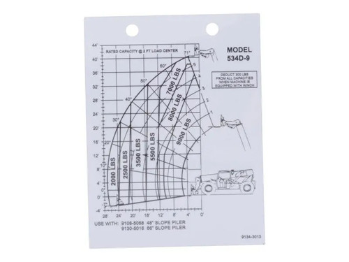 JLG Part # 91343013 | CAPACITY CHART, EA