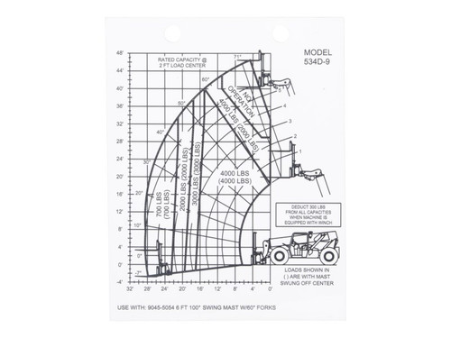 JLG Part # 91343055 | CAPACITY CHART, EA