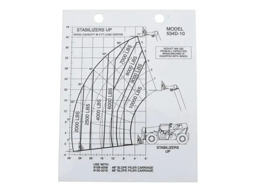 JLG Part # 91353010 | DECAL - LOAD CHART, EA