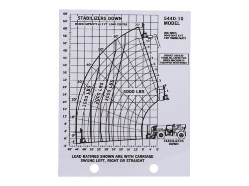 JLG Part # 91363053 | DECAL - LOAD CHART, EA