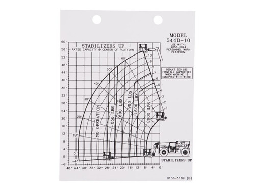 JLG Part # 91363189 | CAPACITY CHART, EA