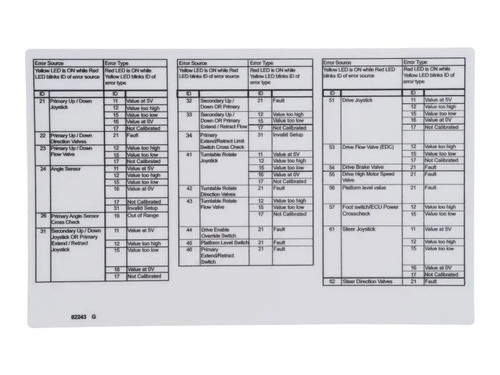 JLG Part # 82243GN | GN-DECAL,FAULT CODE, EA
