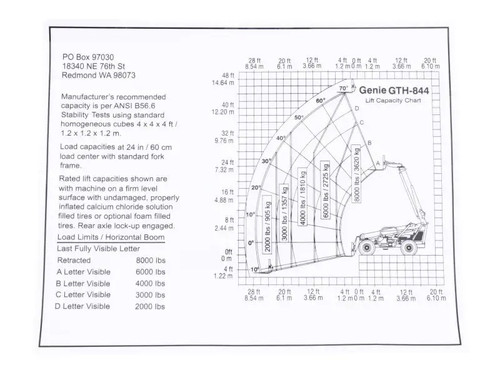 JLG Part # GN114071 | GN-DECAL, LOAD CHART, EA