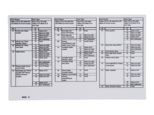 JLG Part # 70041487 | DECAL,FAULT CODE, EA