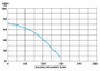 ST3020BCUL
Performance Curve
3” Discharge