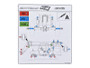 JLG Part # 1001191993 | DECAL,LUBRICATION CHART 6042, EA