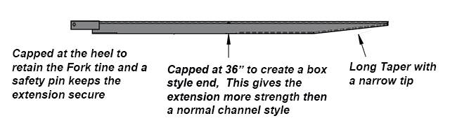 Haugen MFE C637 - 4,350 lbs. Capacity, 6 Feet Extension Length, 3.25" x 7.50"Extension Dimension 2.75" x 6.5"Fits Tines up to Channel Style Fork Extensions for Forklift