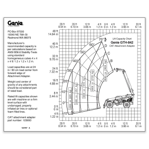 Genie Lift Part # 123767GT - DECAL,LOAD RNG,GTH842 CAT ADPT, EA