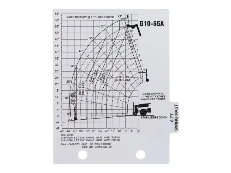 JLG Part # 1001104858 | LOAD,CHART - G10-55A, EA