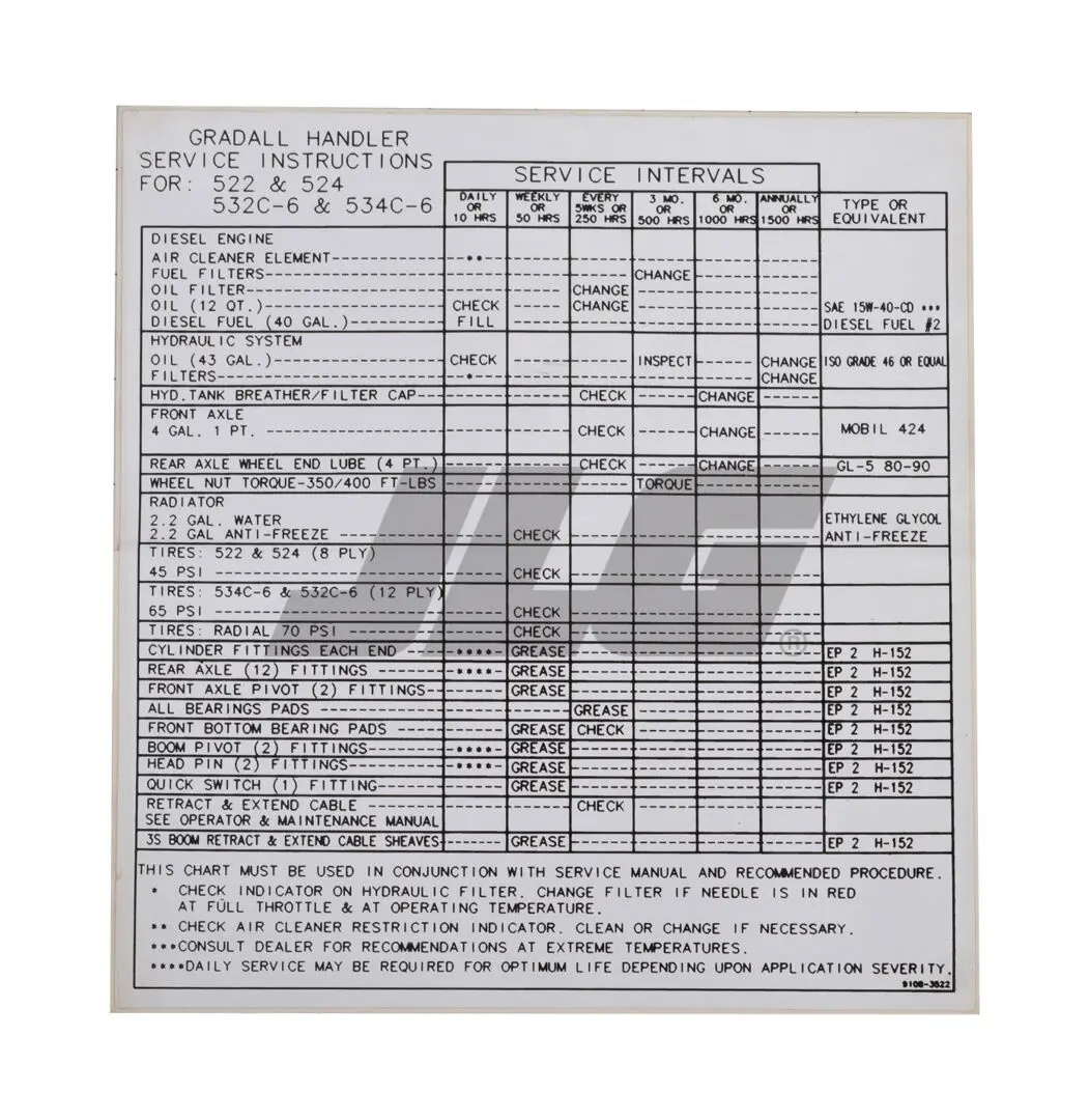 JLG Part # 91083522 | DECAL - SER INSTR, EA