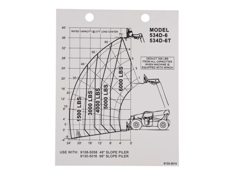 JLG Part # 91333014 | CAPACITY CHART, EA