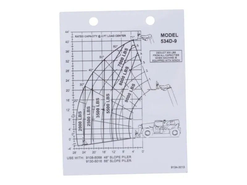JLG Part # 91343013 | CAPACITY CHART, EA
