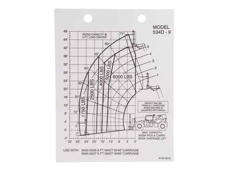JLG Part # 91343019 | CAPACITY CHART, EA