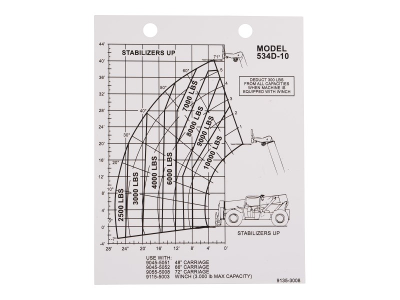 JLG Part # 91353008 | DECAL - LOAD CHART, EA