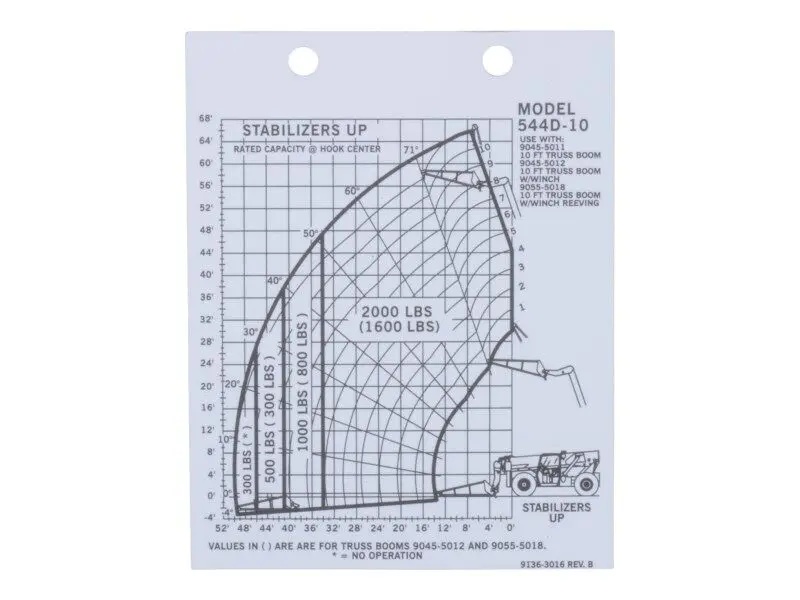 JLG Part # 91363016 | LOAD CHART, EA