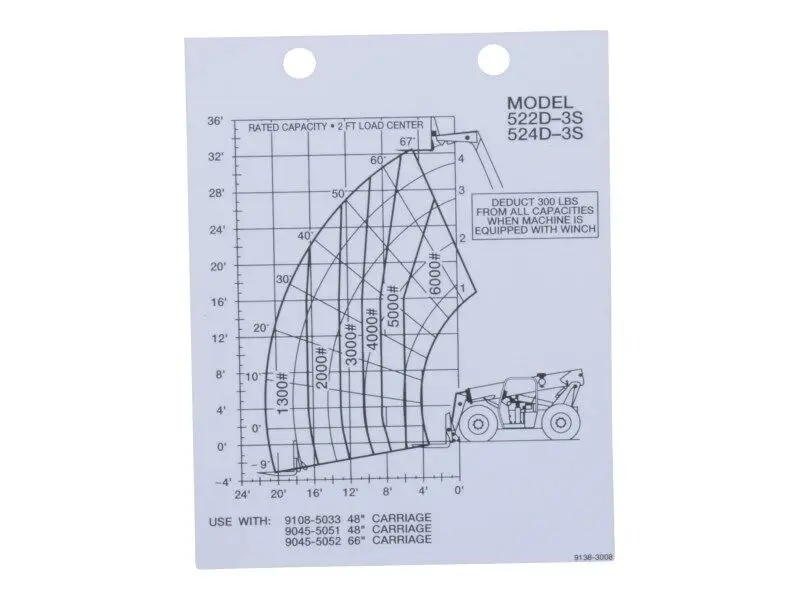 JLG Part # 91383008 | DECAL - CAPACITY CHART, EA
