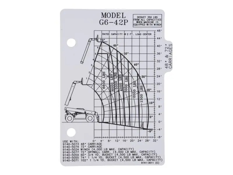 JLG Part # 91413011 | CAPACITY CHART, EA