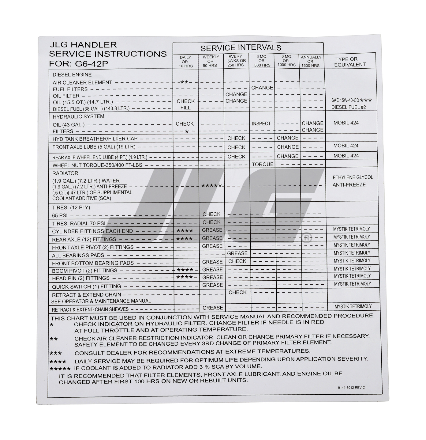 JLG Part # 91413012 | DECAL,SERV. INST. PLATE, EA