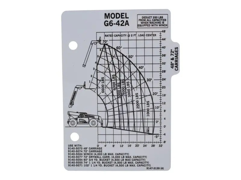 JLG Part # 91473139 | G6-42A CAPACITY CHART, EA