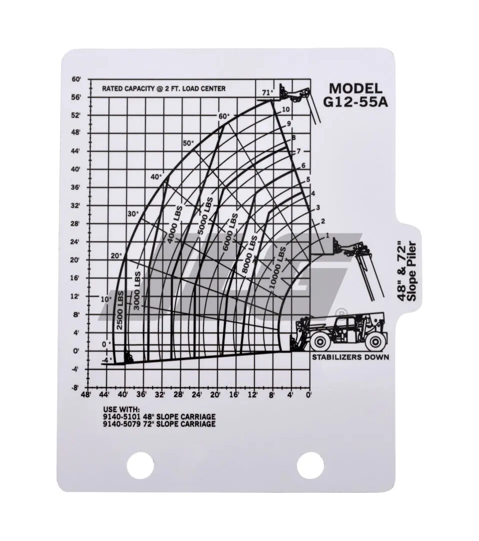 JLG Part # 91563232 | DECAL,CAP CHART G12-55A, EA
