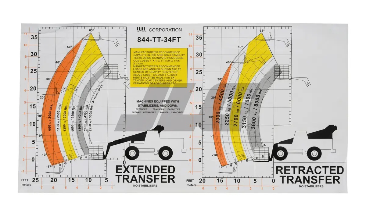 JLG Part # 10315776 | DECAL LOAD CHART MODEL 844, EA