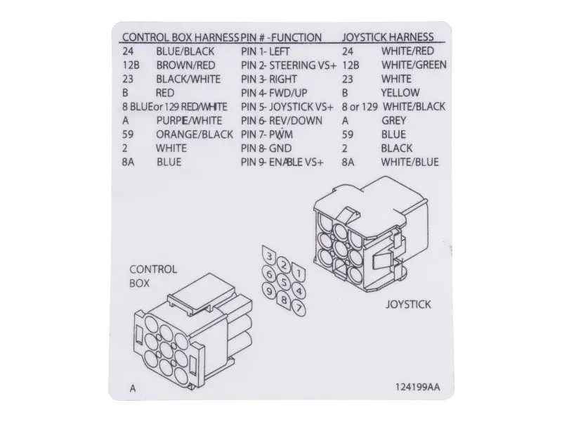 JLG Part # SJ124199 | SJ-DECAL, JOYSTICK CONNECTOR, EA