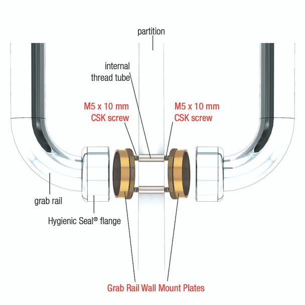 Hygienic Seal® Back to Back Mounting System