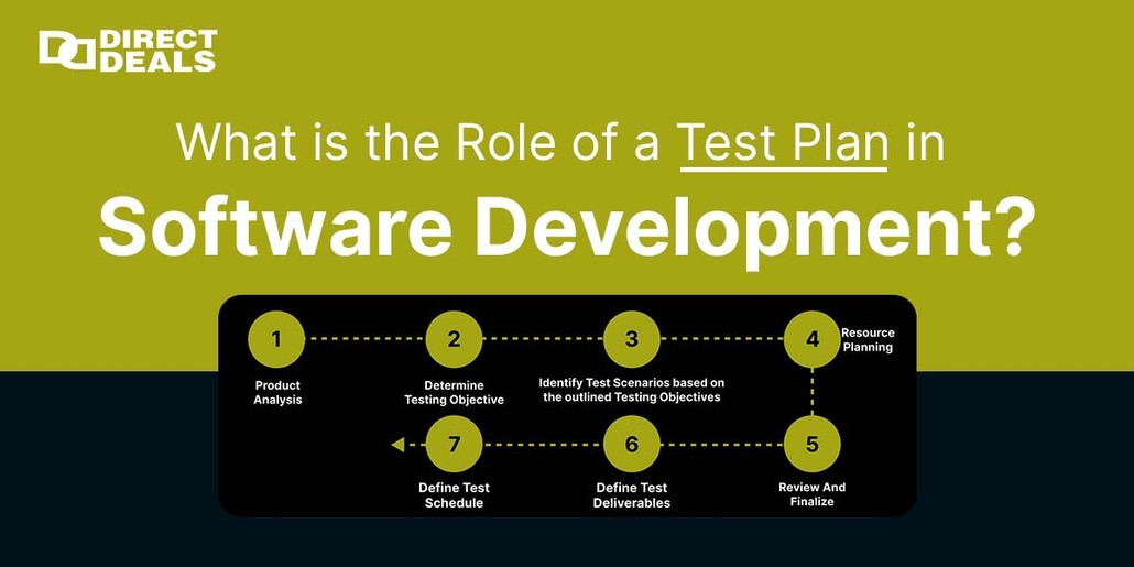 What is the Role of a Test Plan in Software Development?