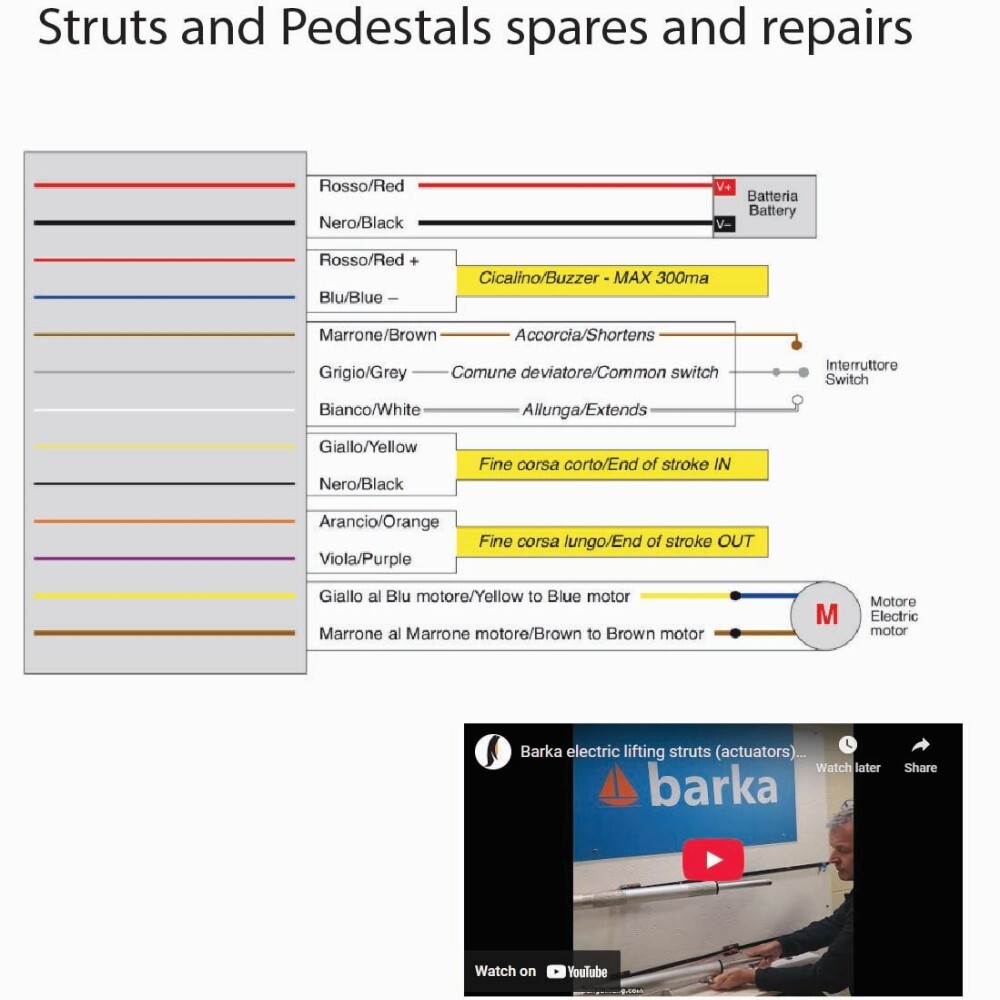 marine strut & pedestals spares resources