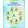 Atrantil Digestive Supplement  SIBO Support