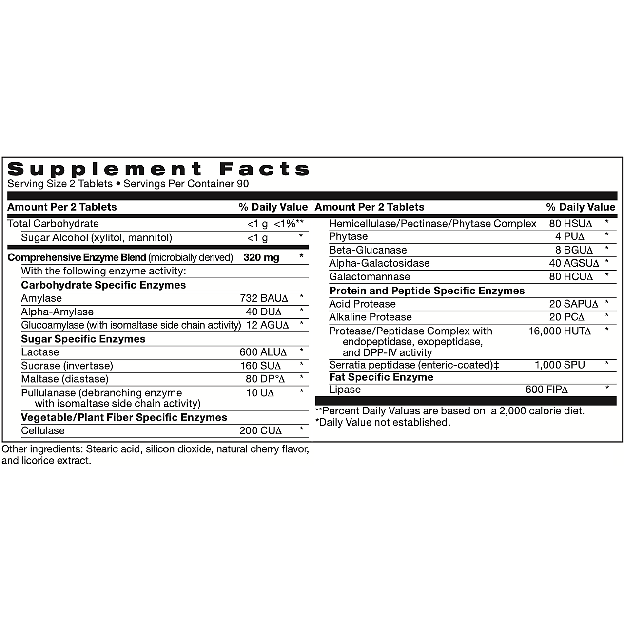 Sanjevani Chewable Complete Digestive Enzyme Formula