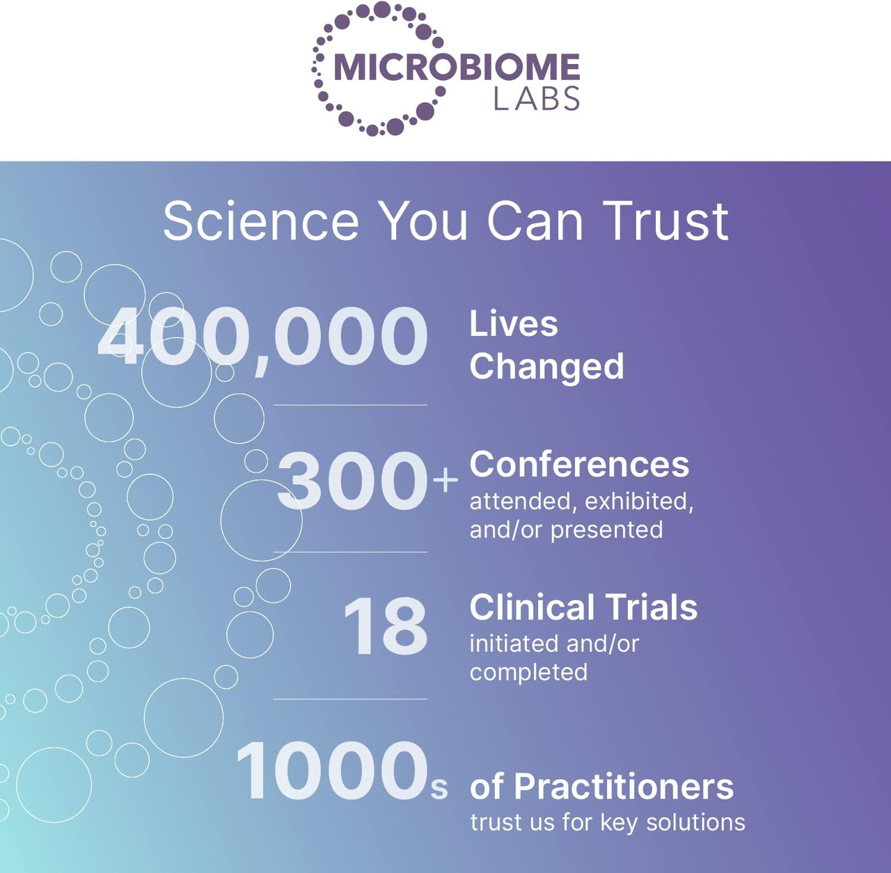 MICROBIOME LABS MegalgG2000