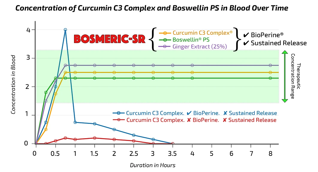 Sanjevani Bosmeric-SR_