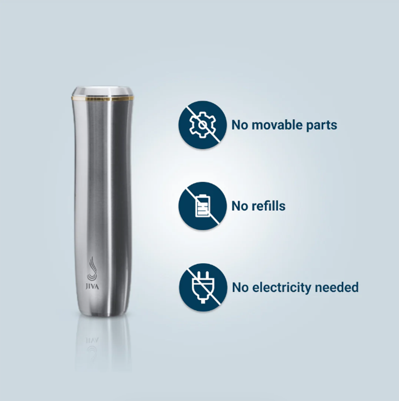 JIVA Water Devices