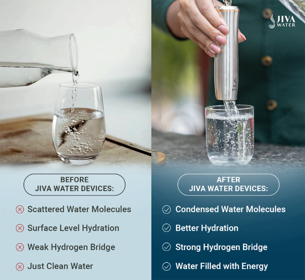 JIVA Water Devices