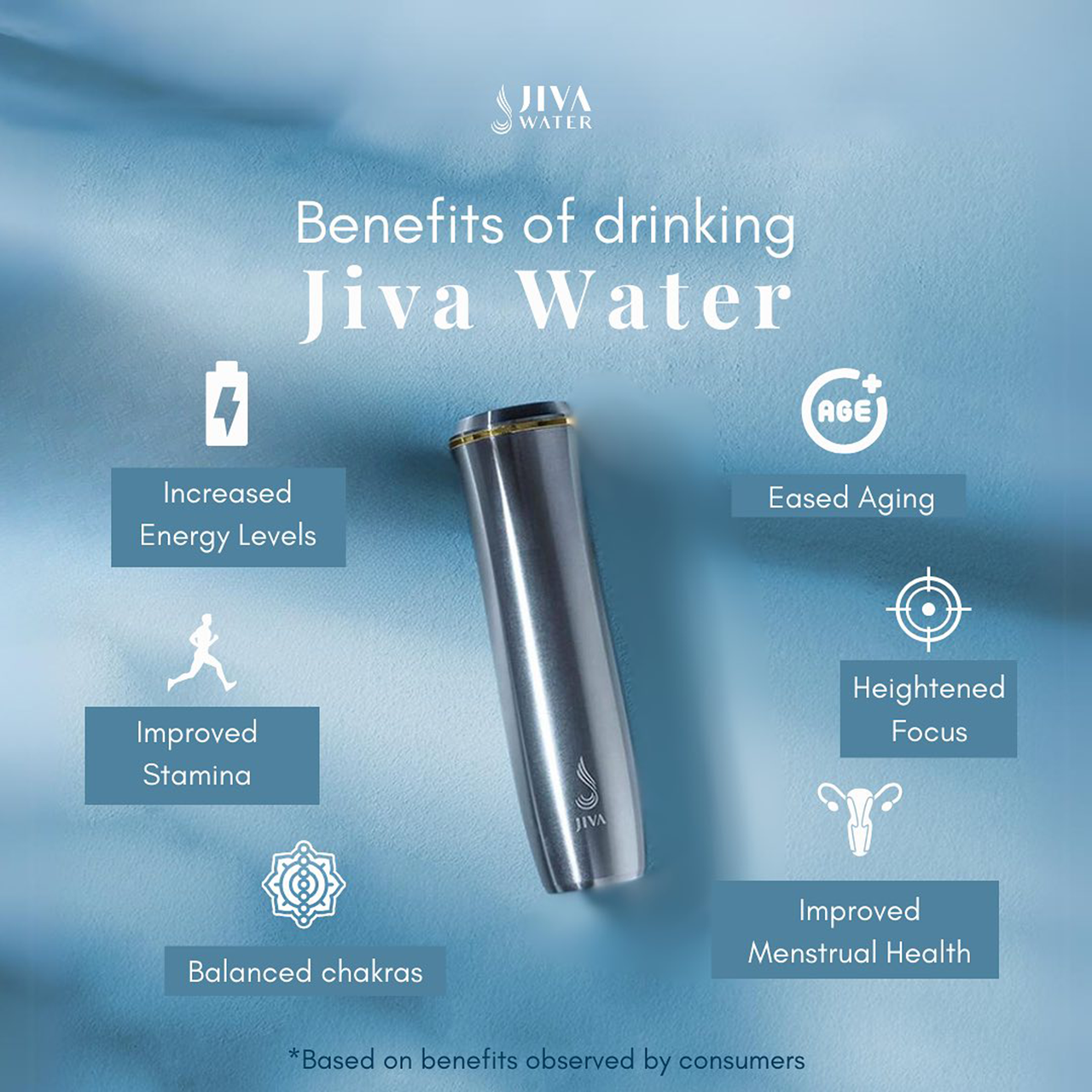 JIVA Water Devices