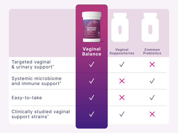 MICROBIOME LABS Vaginal Balance
