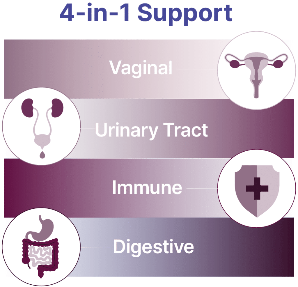 MICROBIOME LABS Vaginal Balance