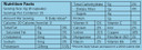 Nutritional Data