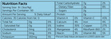 Nutritional Data