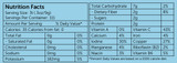 Nutrition Data