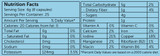 Nutritional Data